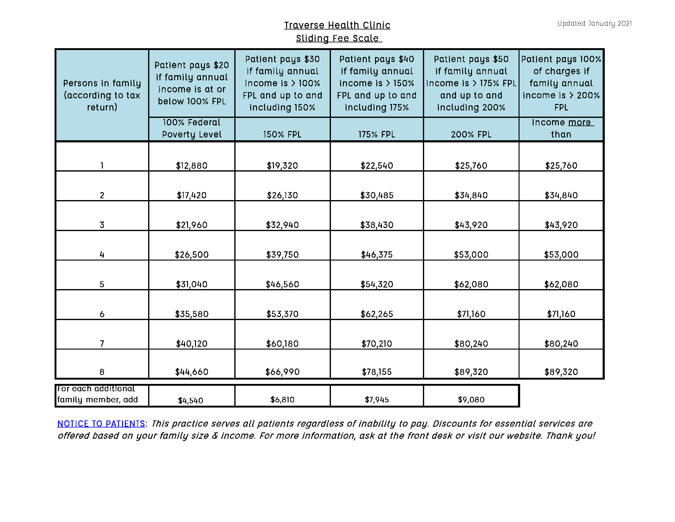 Sliding Fee Scale Discount